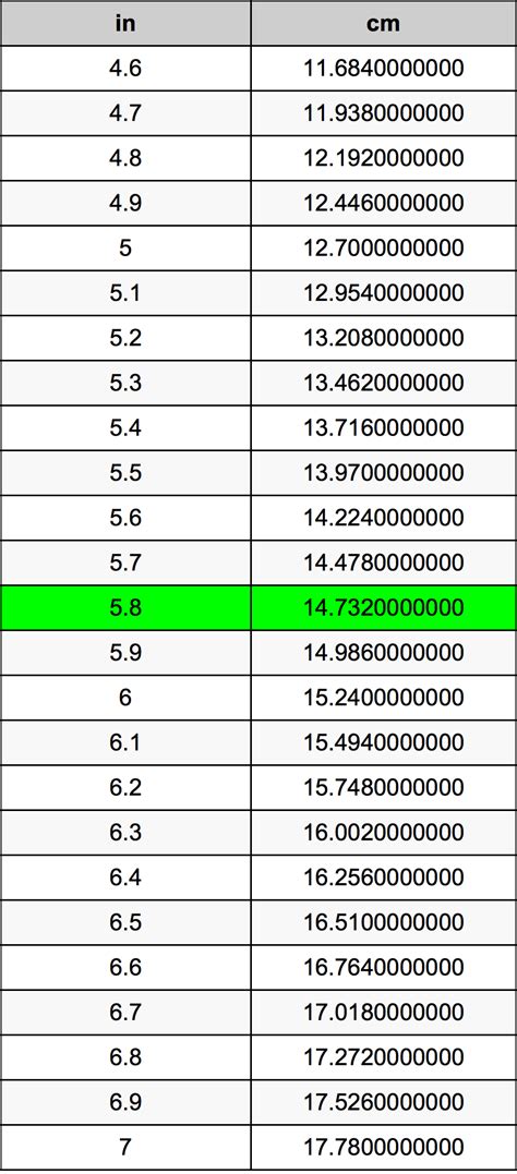 5寸是多少cm